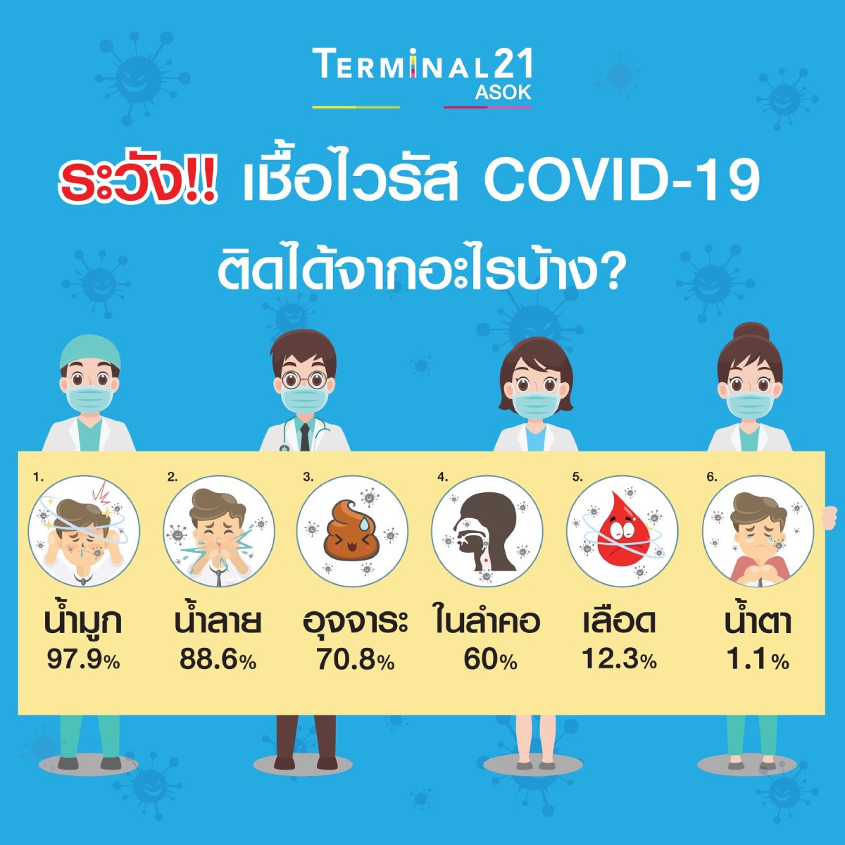 เชื้อไวรัส COVID-19 ติดจากอะไรได้บ้าง??