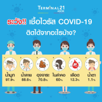 เชื้อไวรัส COVID-19 ติดจากอะไรได้บ้าง??